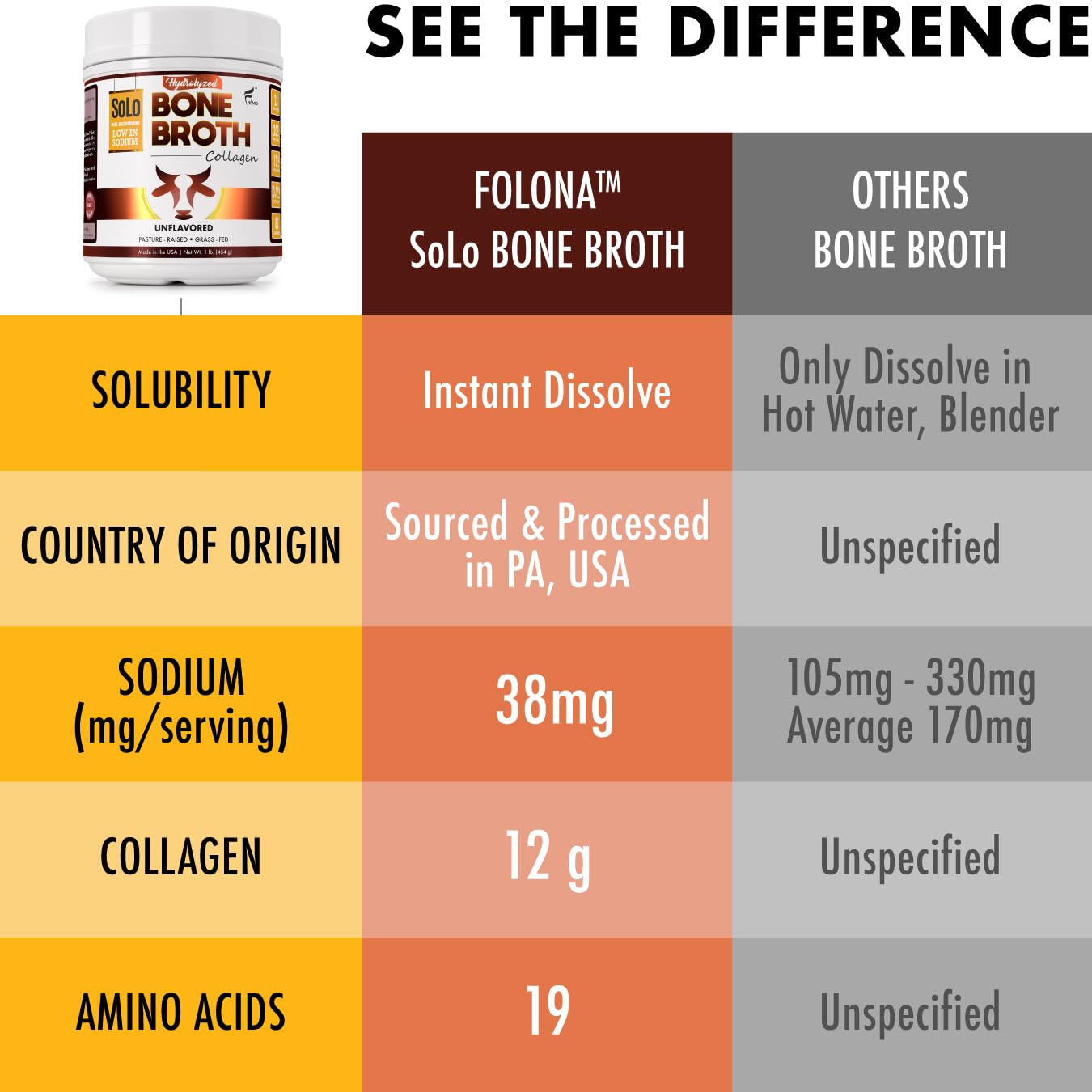 FOLONA Solo 80 calories per serving detail on packaging