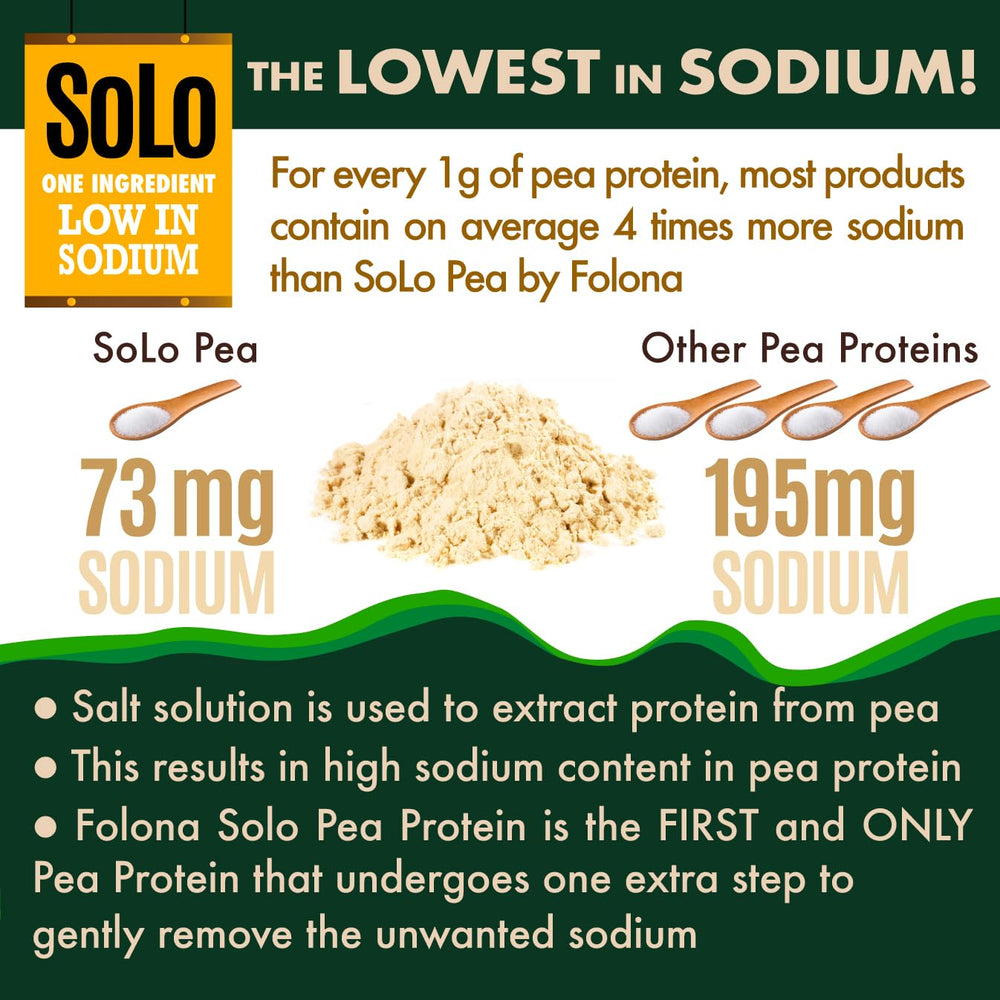 Folona Solo Organic Pea Protein Isolate label highlights low-sodium extraction.