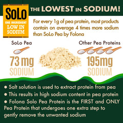 Folona Solo Organic Pea Protein Isolate label highlights low-sodium extraction.