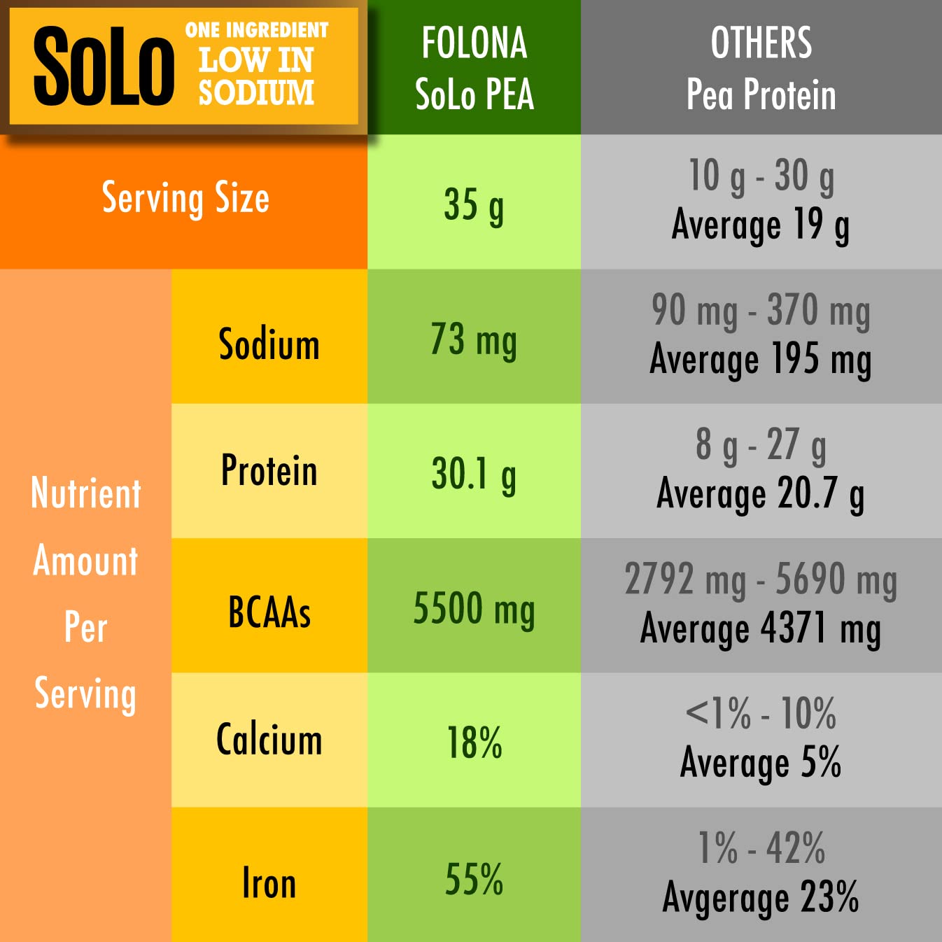 Folona Solo Organic Pea Protein Isolate shaker on the go.