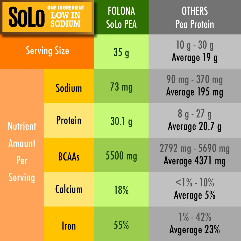 Folona Solo Organic Pea Protein Isolate shaker on the go.