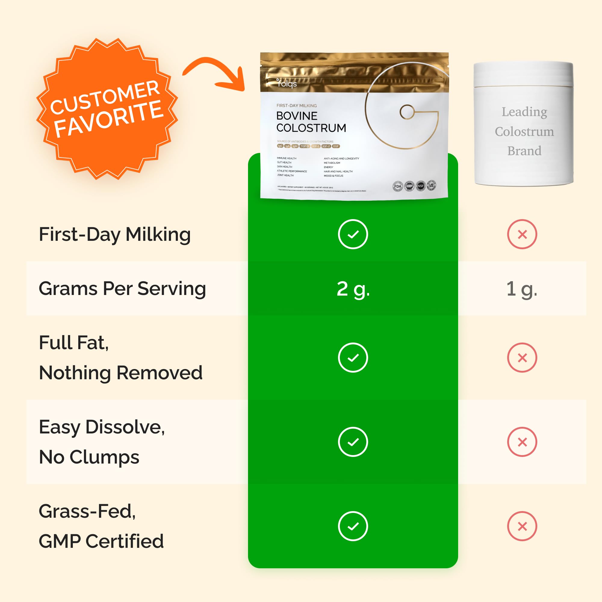 Folqs Bovine Colostrum Powder ingredients pack highlights grass-fed sourcing and nutrient richness.