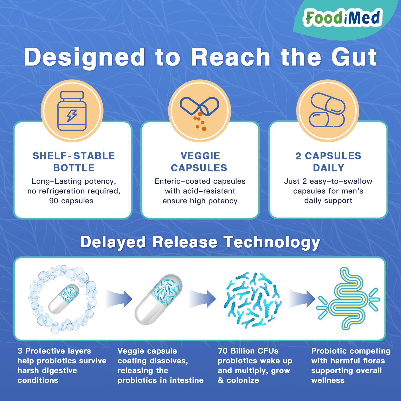 FoodiMed Probiotics delayed-release capsules improve stomach-to-intestine transition.