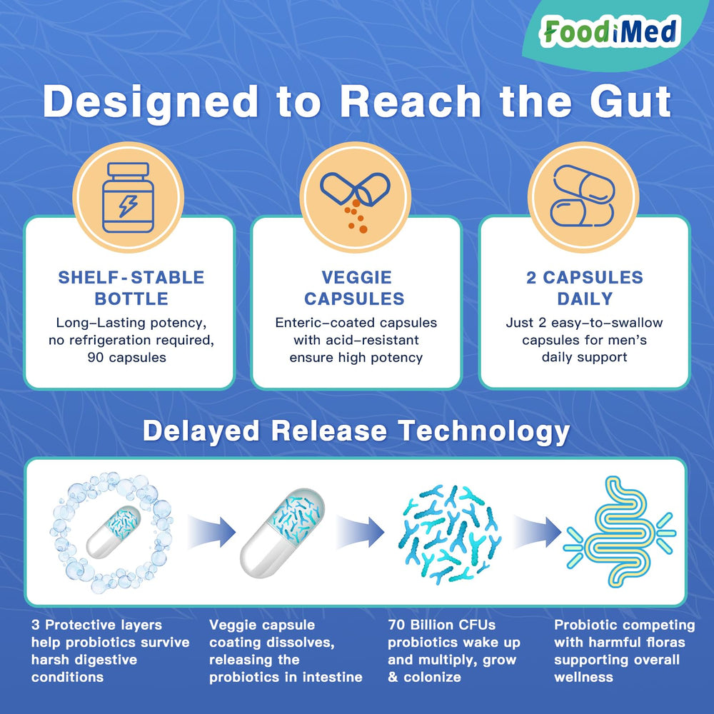 FoodiMed Probiotics delayed-release capsules improve stomach-to-intestine transition.