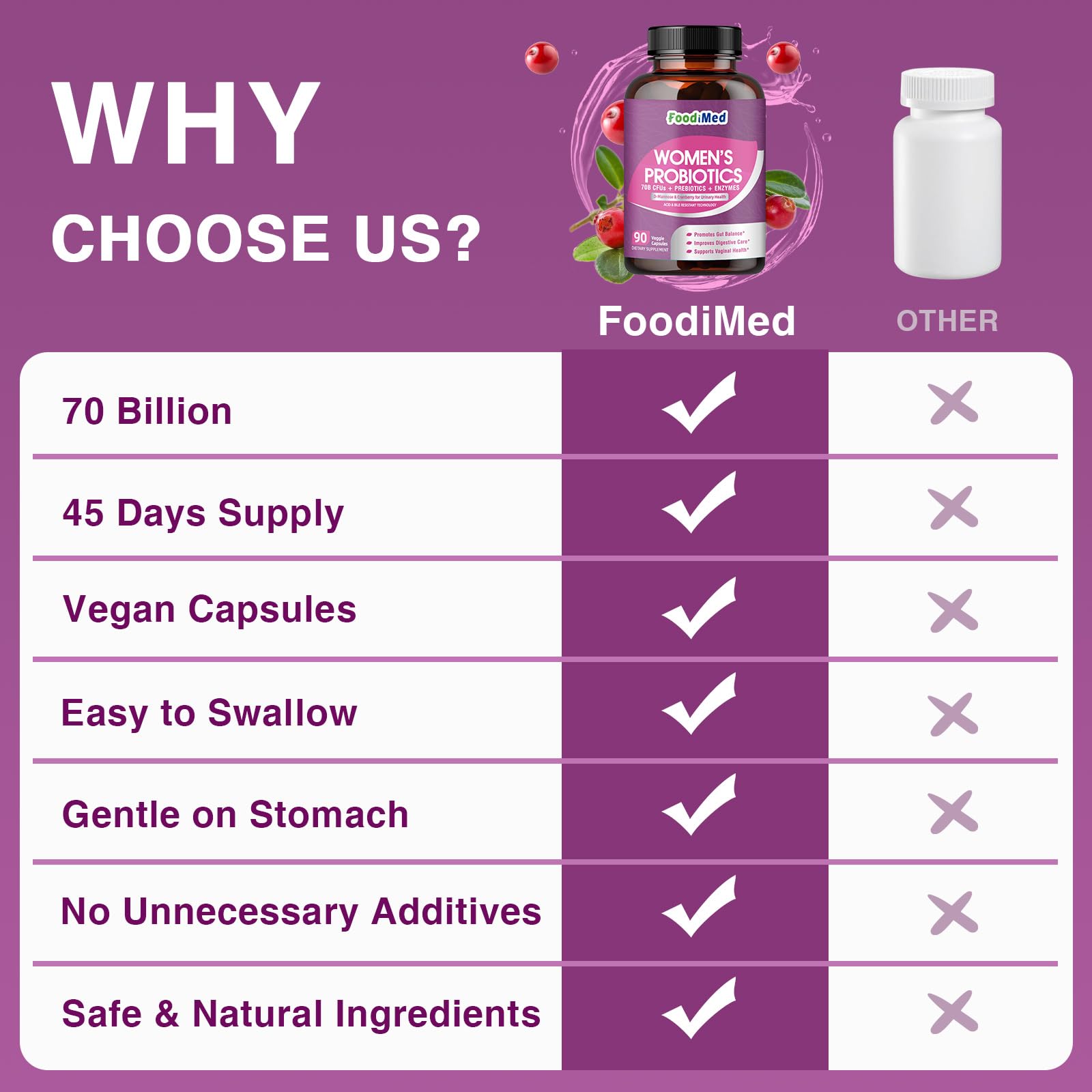 FoodiMed Probiotics for Women cranberry and enzymes visual hint