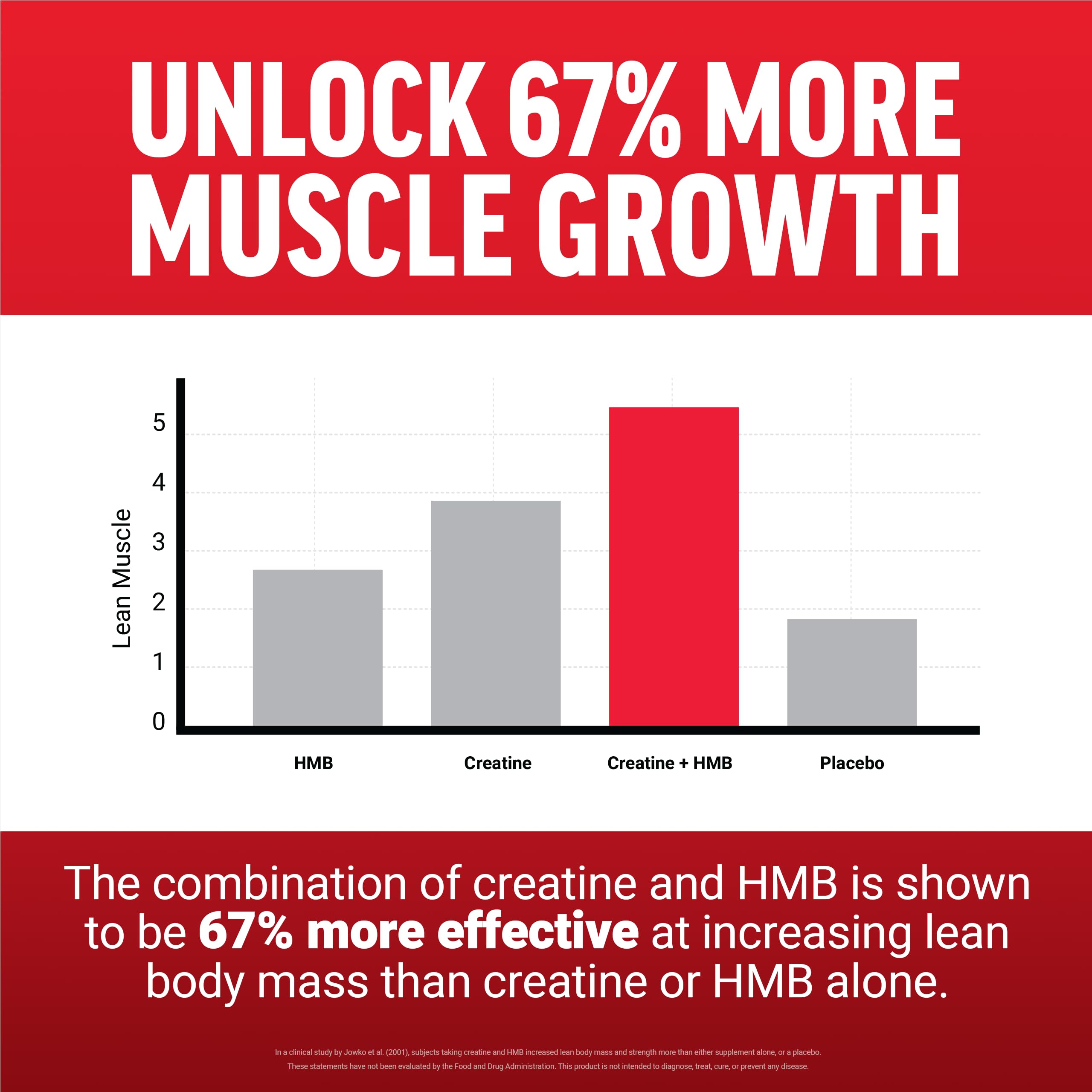 Force Factor Creatine HMB Powder glass shows quick hydration between sets.
