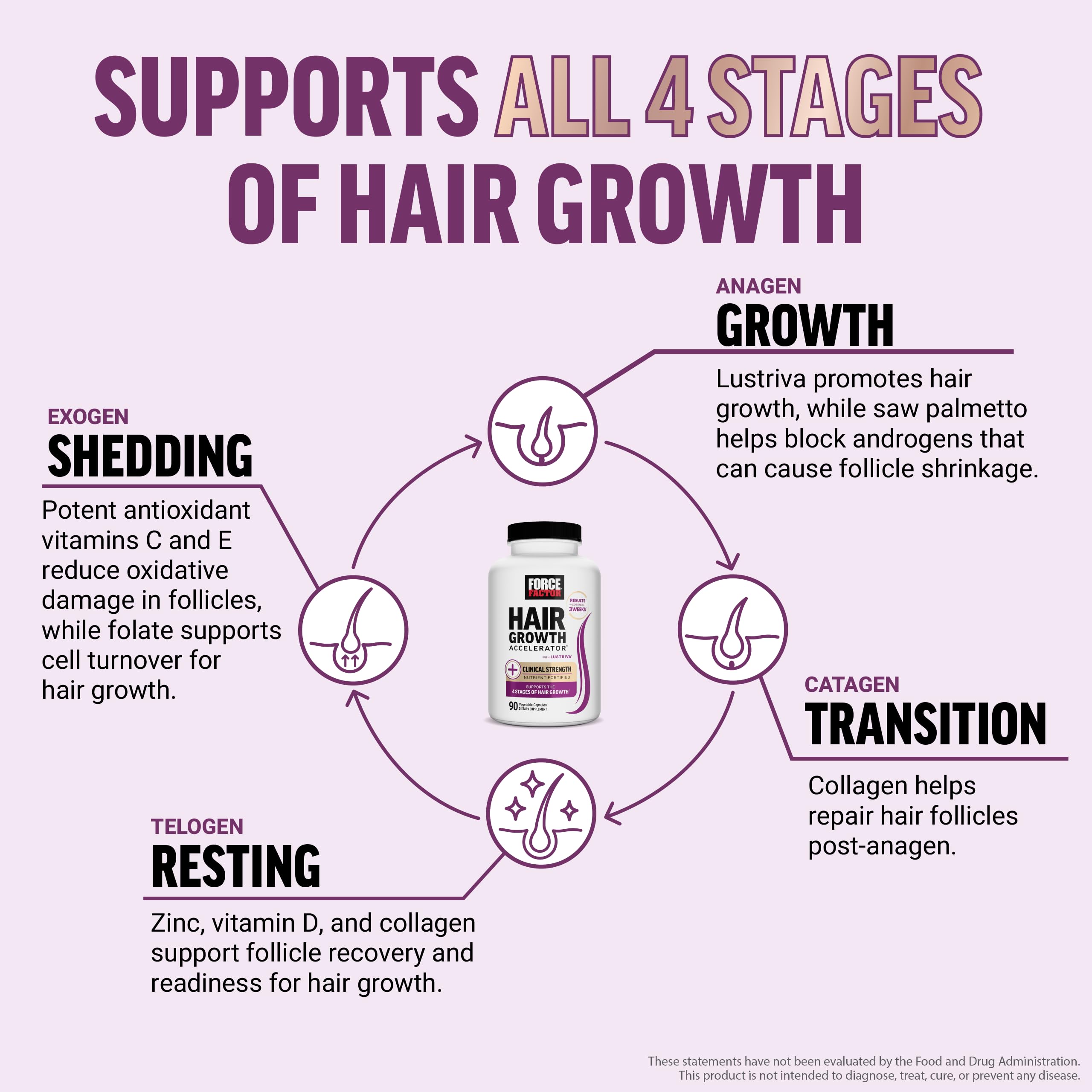 Force Factor Hair Growth Accelerator bottle pour for easy daily dose.