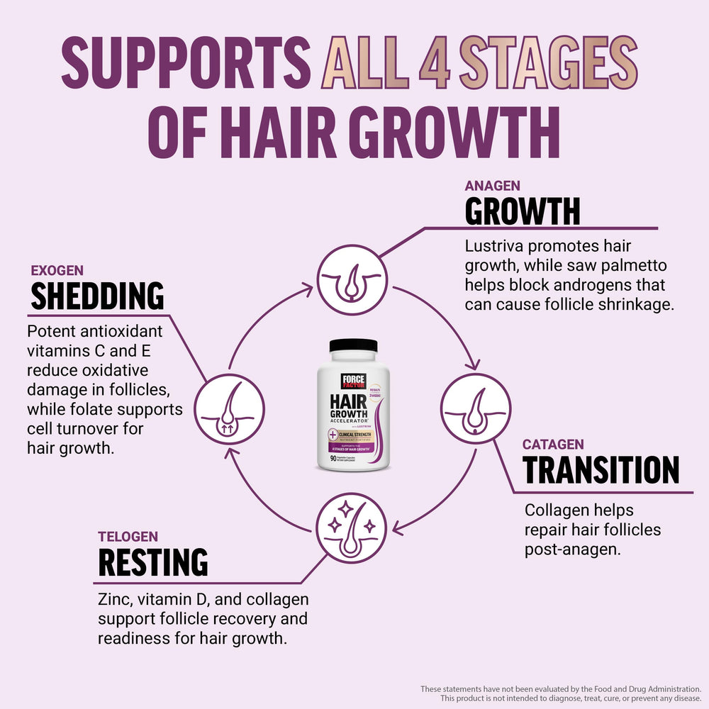 Force Factor Hair Growth Accelerator bottle pour for easy daily dose.