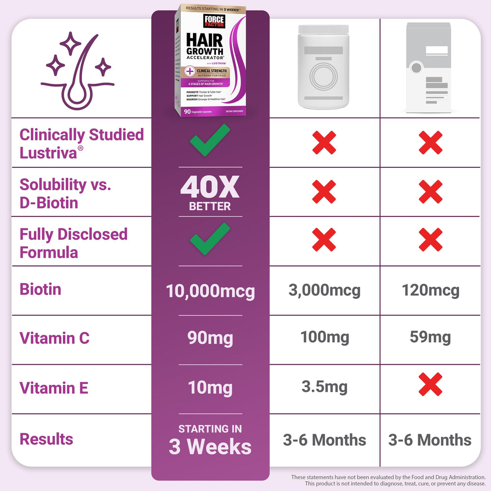 Ingredient list shot highlights collagen, horsetail, and saw palmetto benefits.