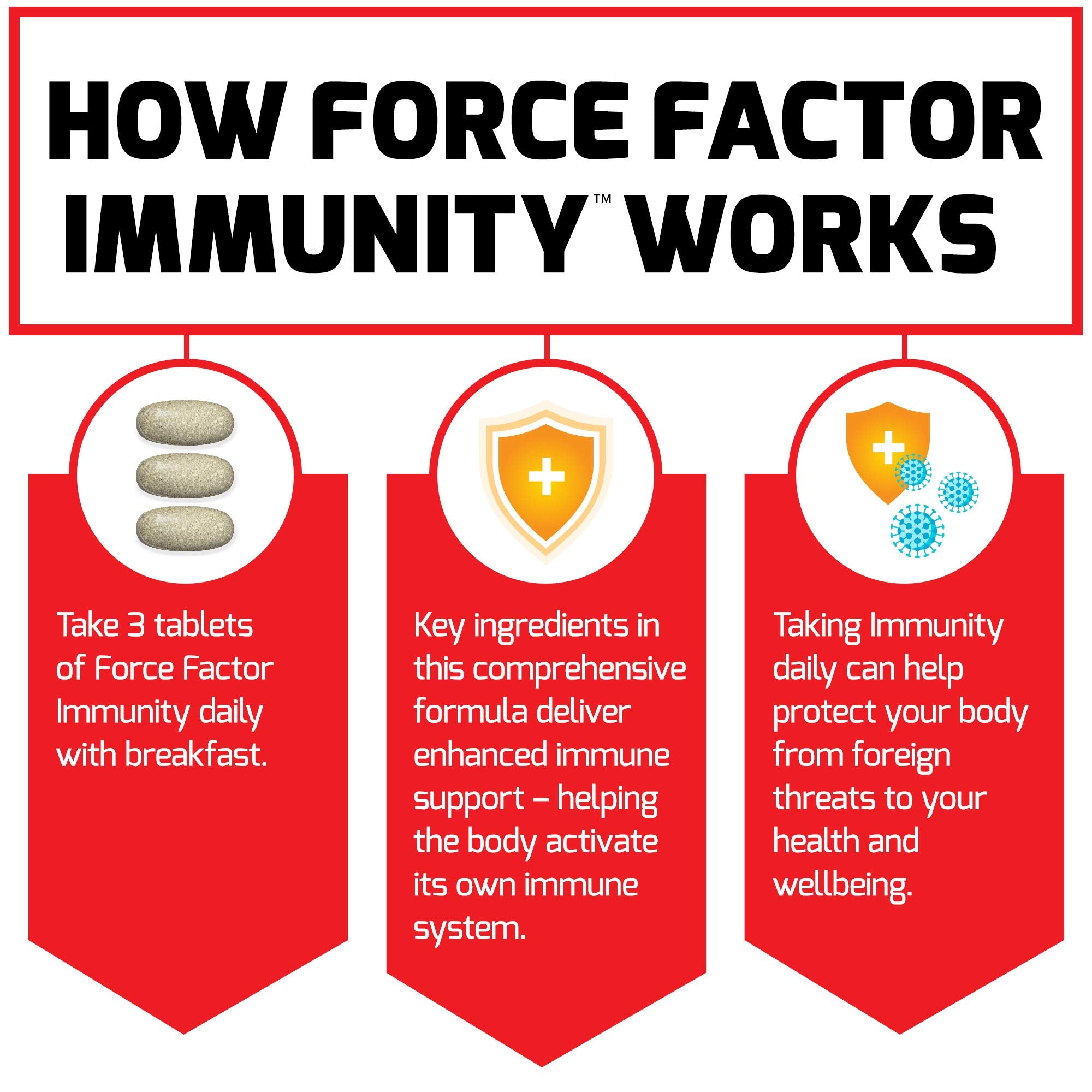 Force Factor Immunity triple-pack packaging communicates value and consistency
