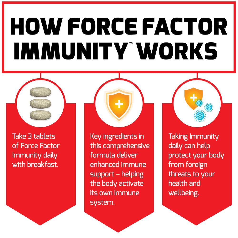 Force Factor Immunity triple-pack packaging communicates value and consistency