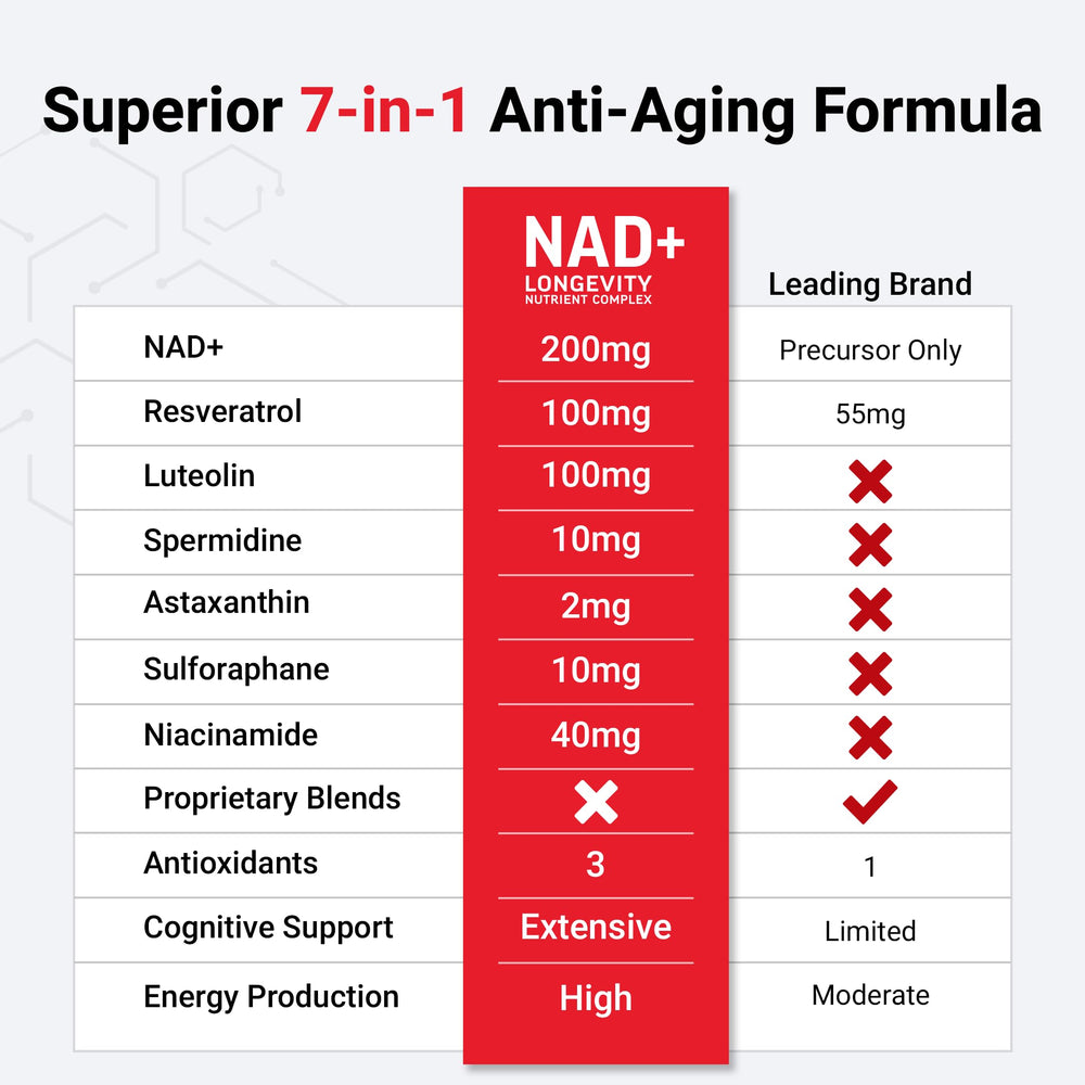 Force Factor NAD+ bottle on desk conveys convenient at-home wellness routine.