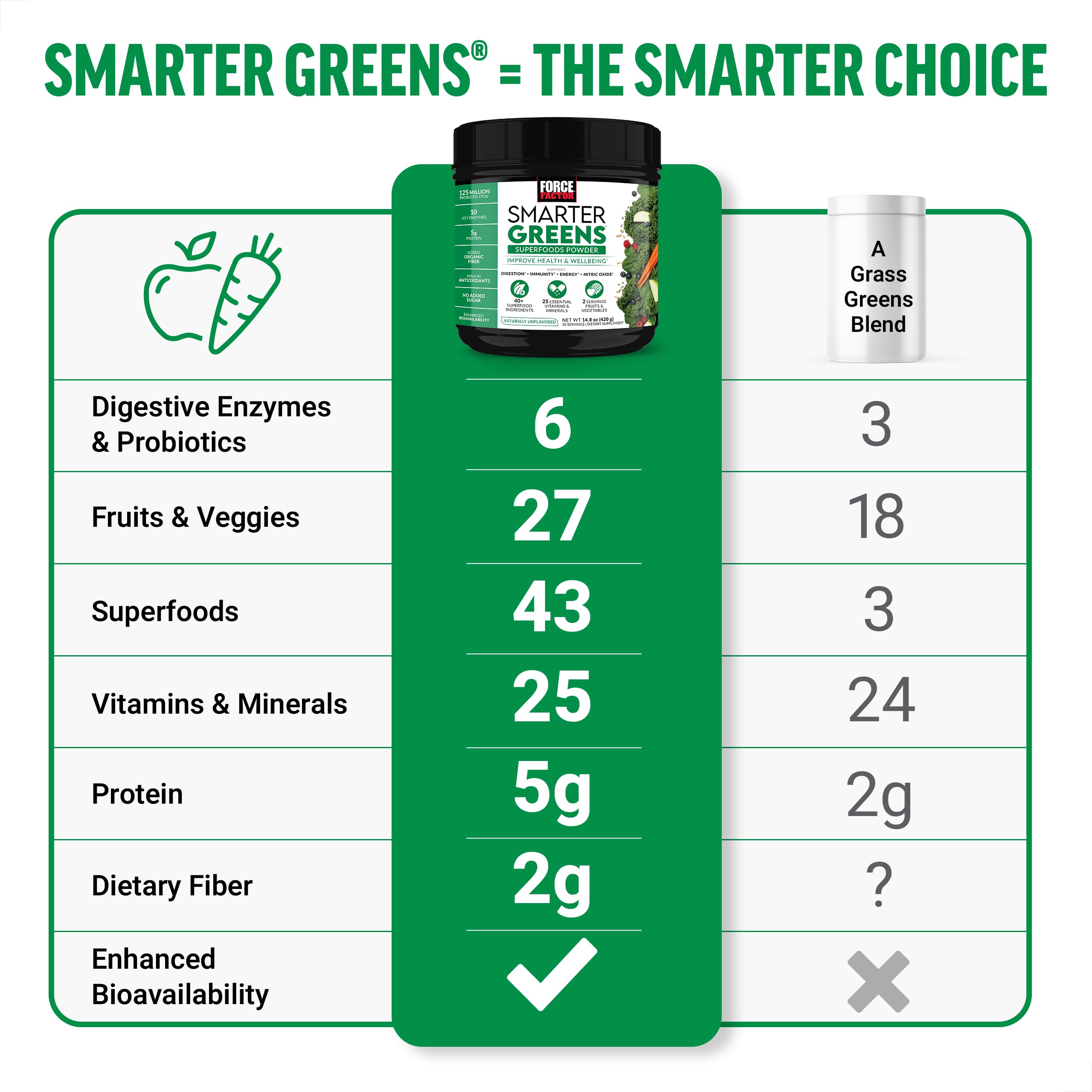 Force Factor Smarter Greens scoop with powder showing 40+ superfoods.