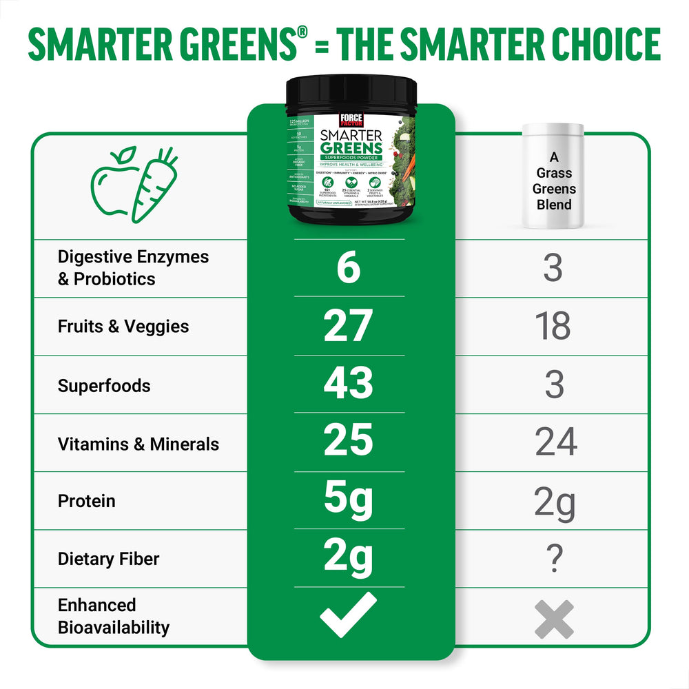 Force Factor Smarter Greens scoop with powder showing 40+ superfoods.