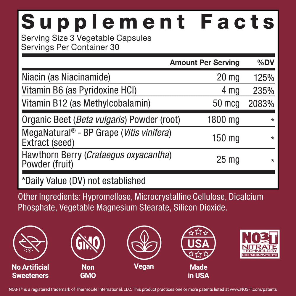 Force Factor Total Beets visualization of improved circulation
