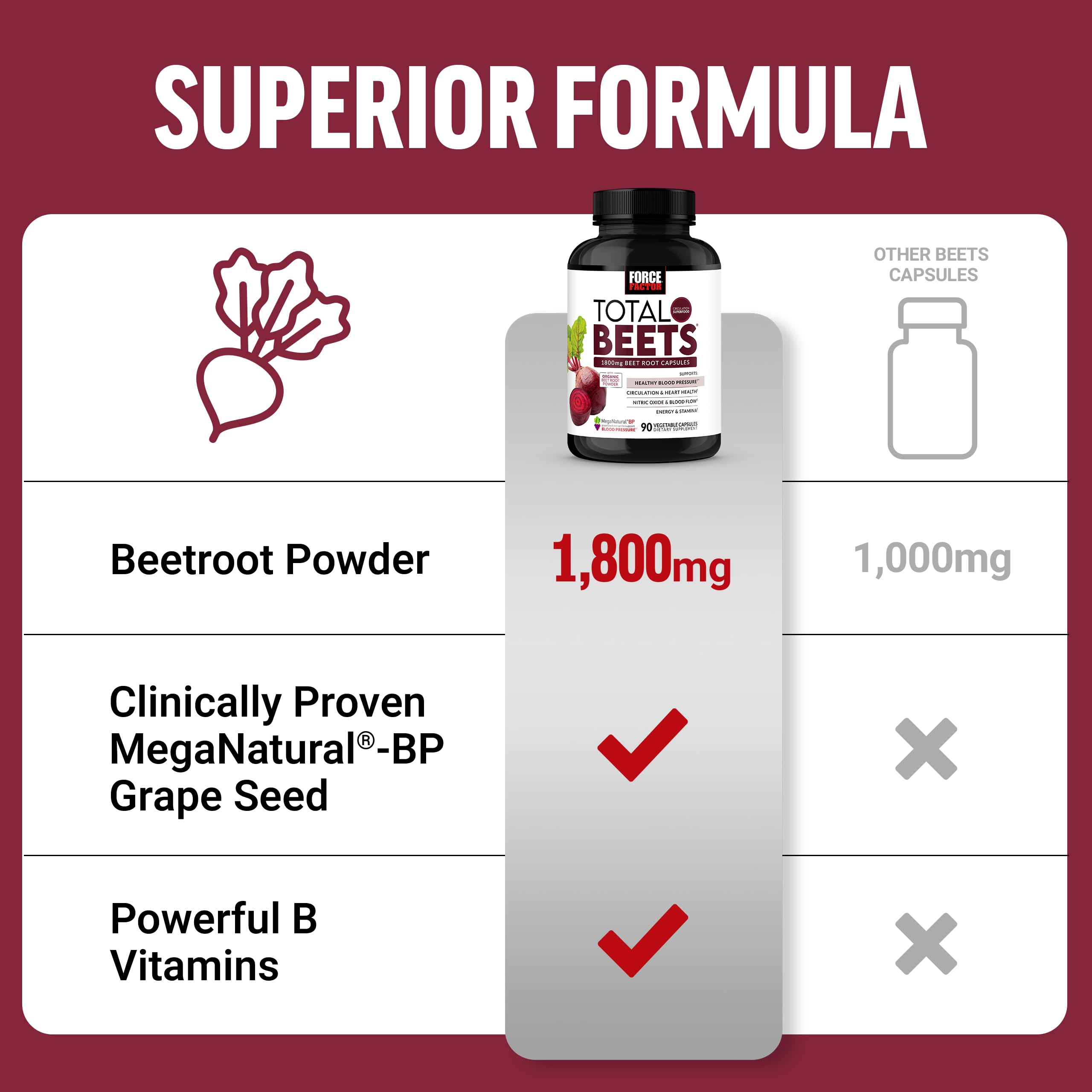 Force Factor Total Beets made in the USA label