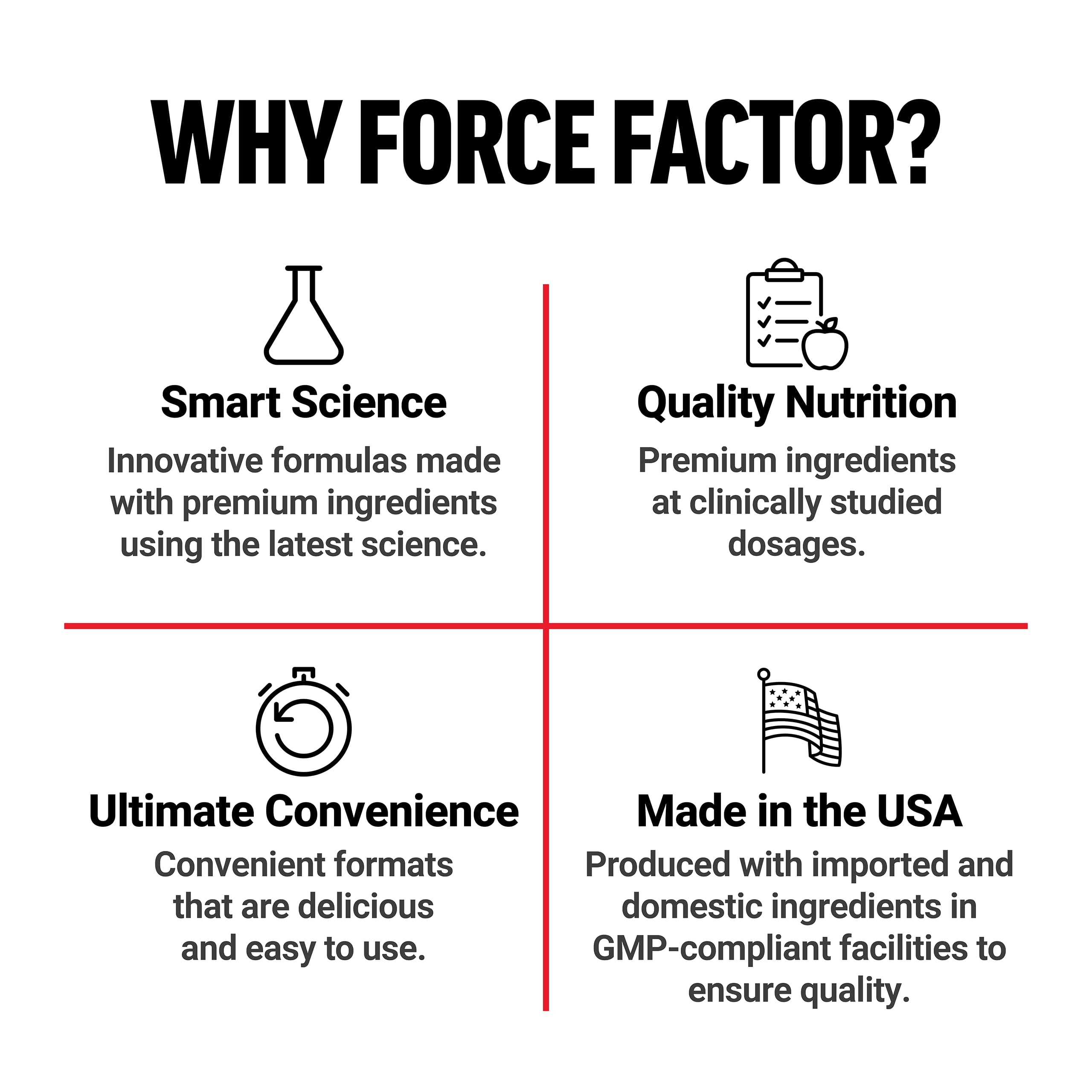 Force Factor Total Beets USA made manufacturing facility