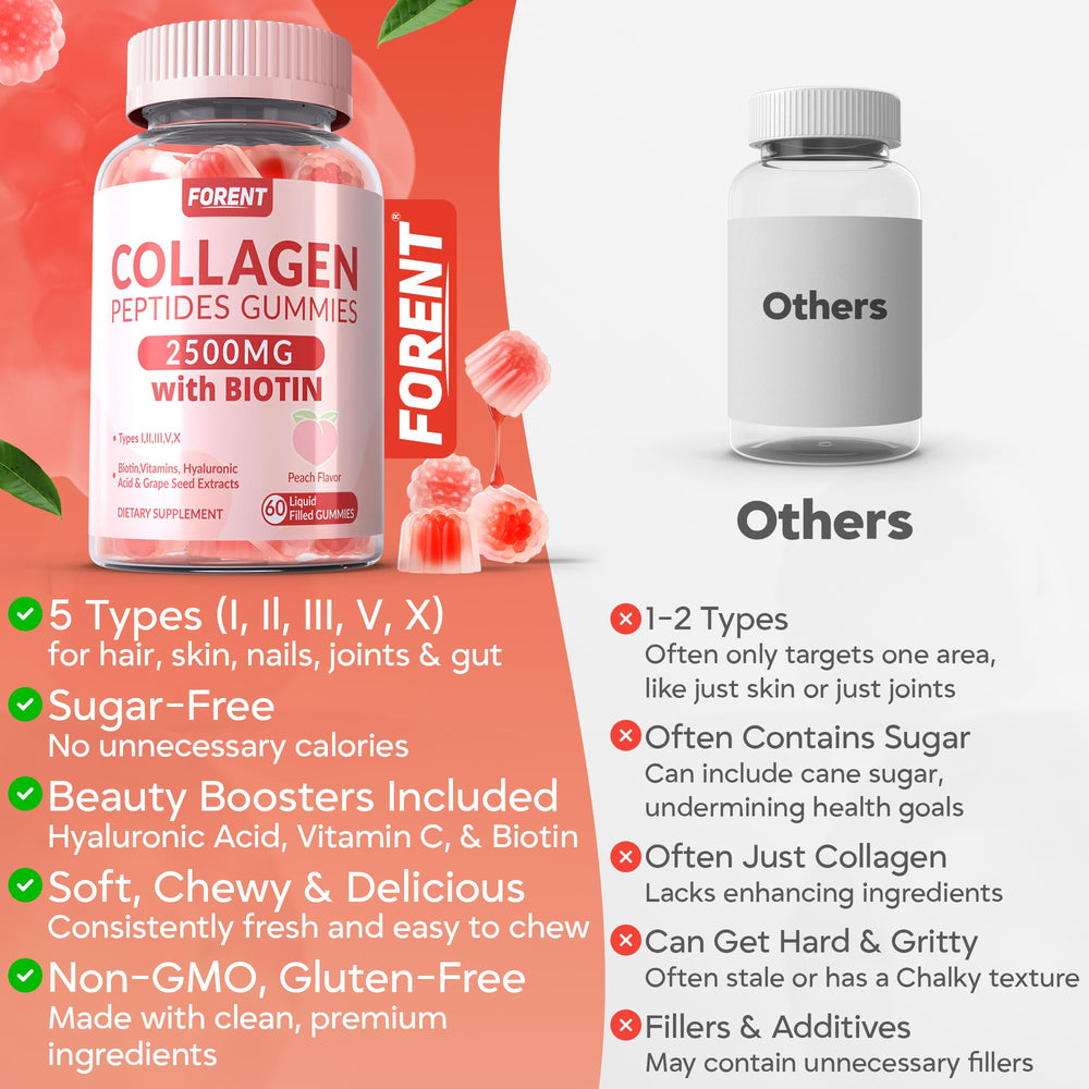 Forent collagen gummies bottle with health icons suggesting beauty and joint support.