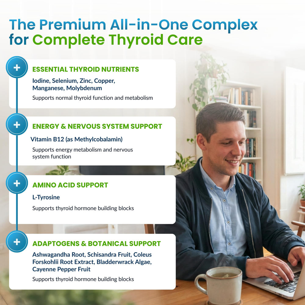 ForestLeaf Thyroid Support energy-boost panel highlights minerals like iodine and zinc.