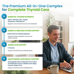 ForestLeaf Thyroid Support energy-boost panel highlights minerals like iodine and zinc.