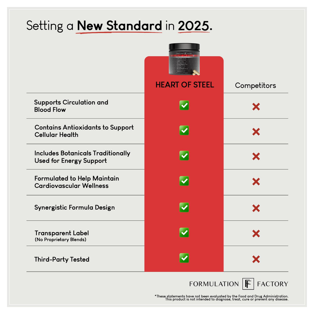 Heart of Steel capsule detail showing texture