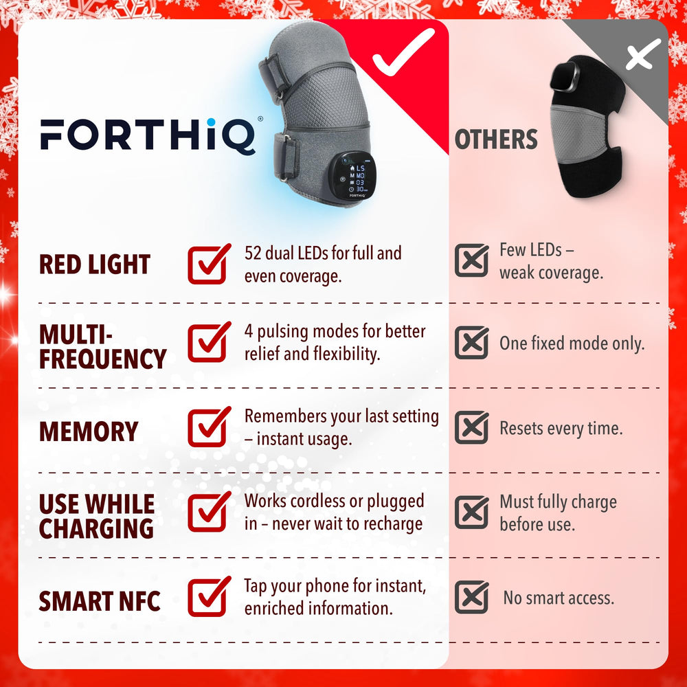 FORTHiQ RED+ ergonomic, adjustable straps ensure secure, comfortable fit.