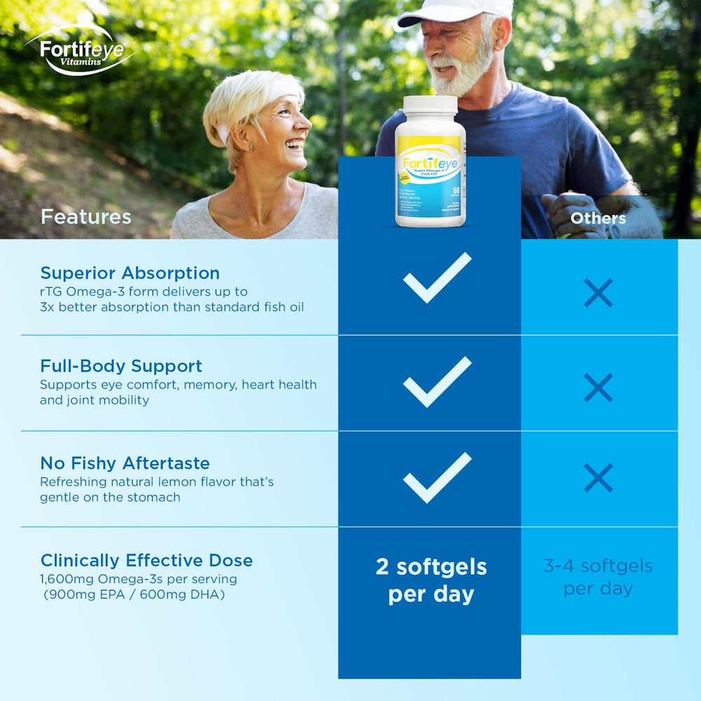 RTG triglyceride form image suggesting higher absorption for Fortifeye Omega-3