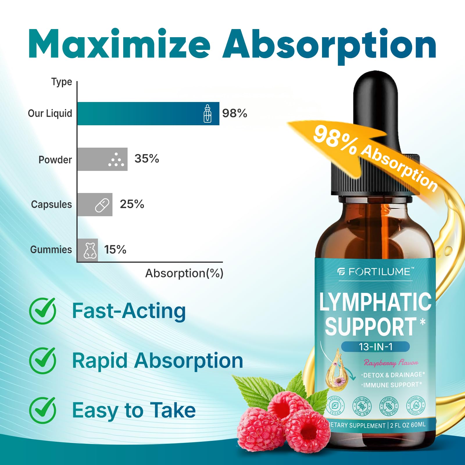 Fortilume Lymphatic Drops dropper pour demonstrating easy daily dosage.