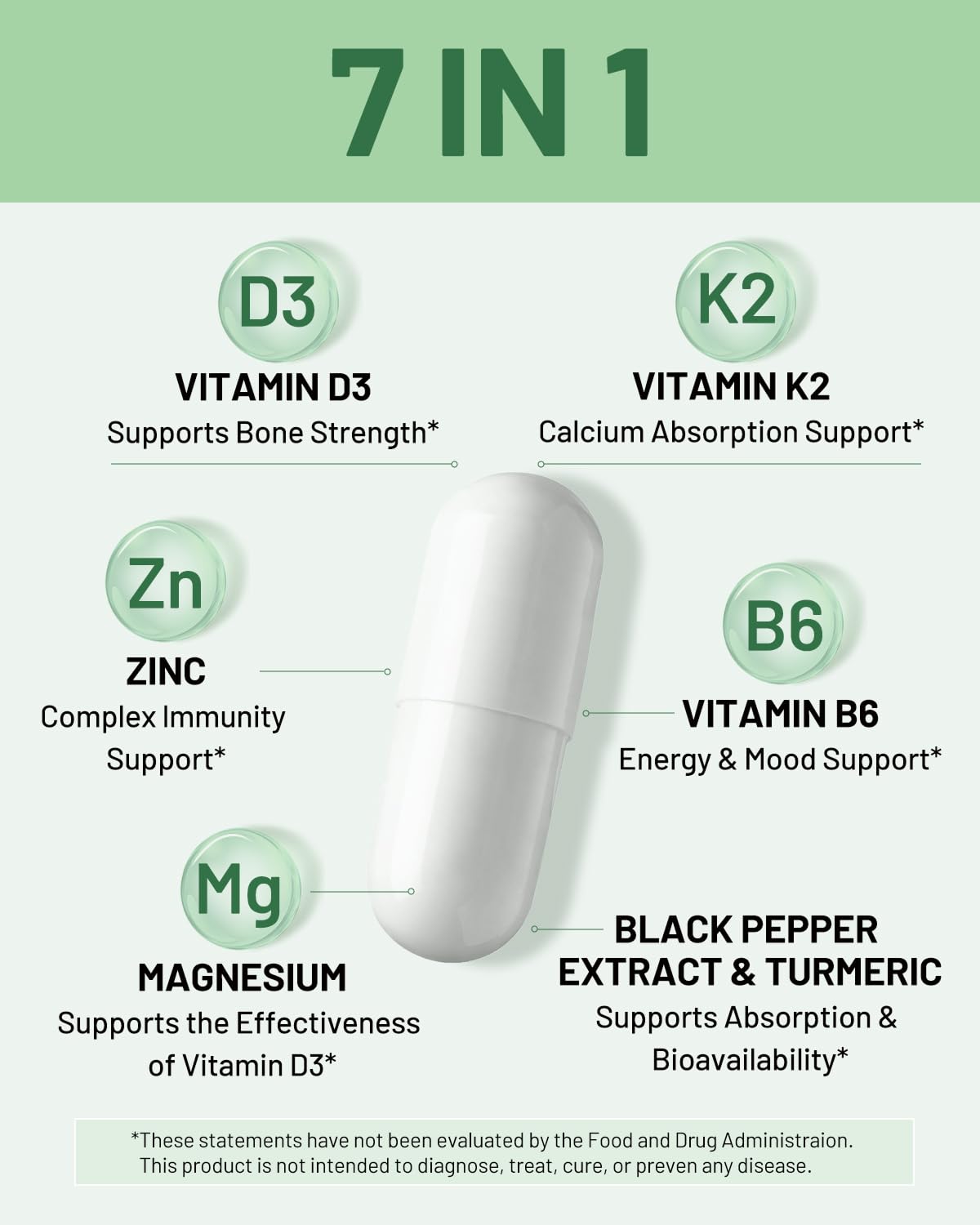 FORTISCA 4000IU D3 K2 zinc icons show nutrient synergy for bone and mood.