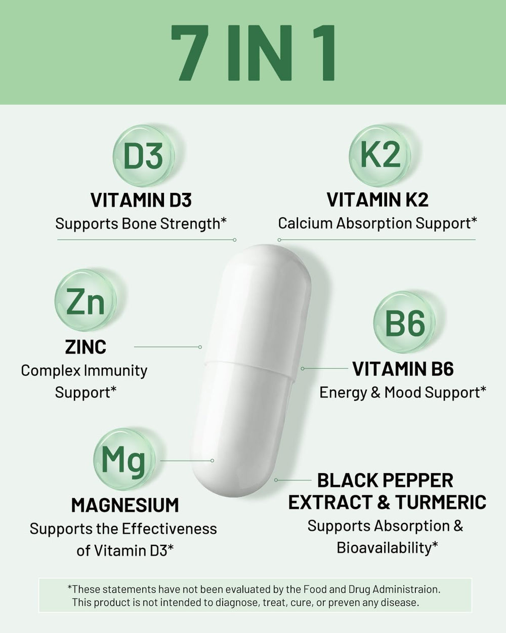 FORTISCA 4000IU D3 K2 zinc icons show nutrient synergy for bone and mood.