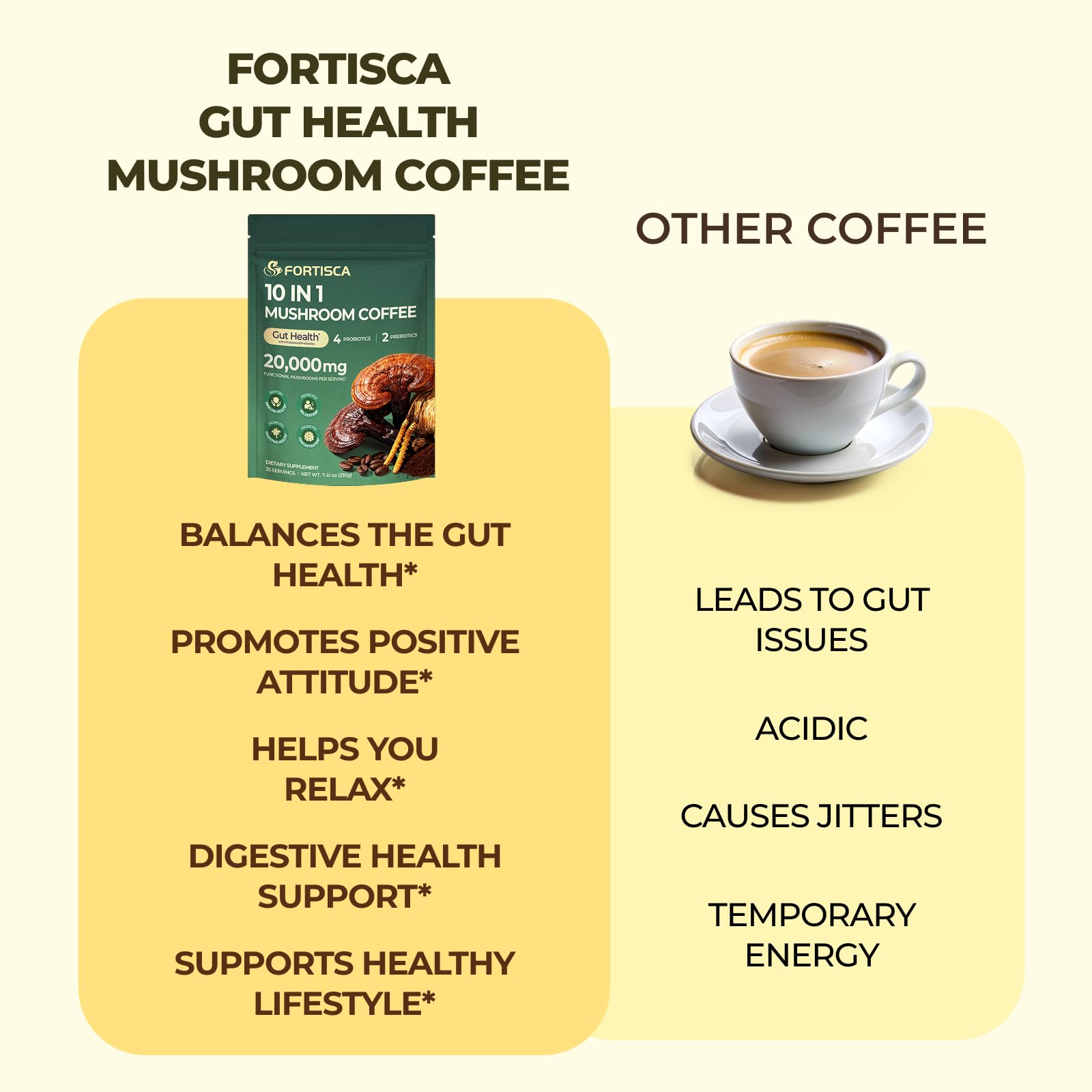 Office and home setting with Fortisca Mushroom Coffee for easy daily ritual.