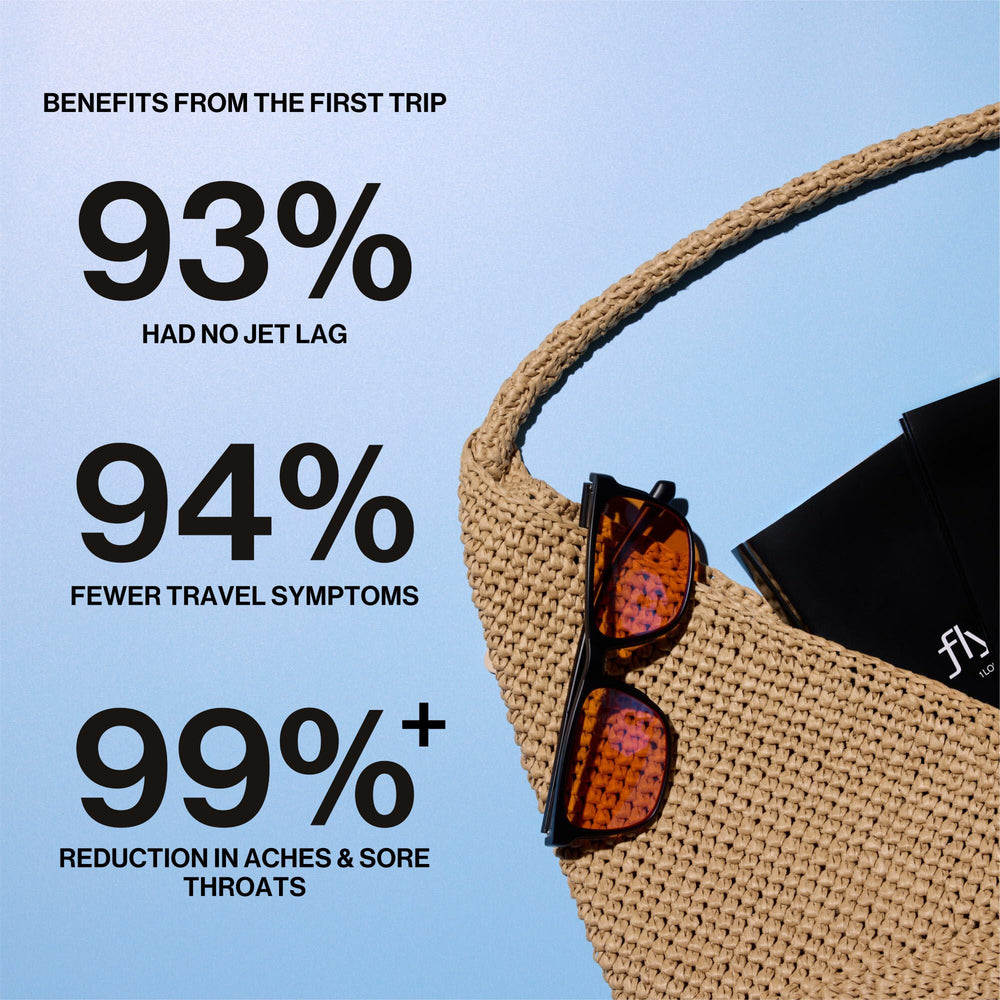 Flykitt blue light glasses filter blue light for daytime alertness.