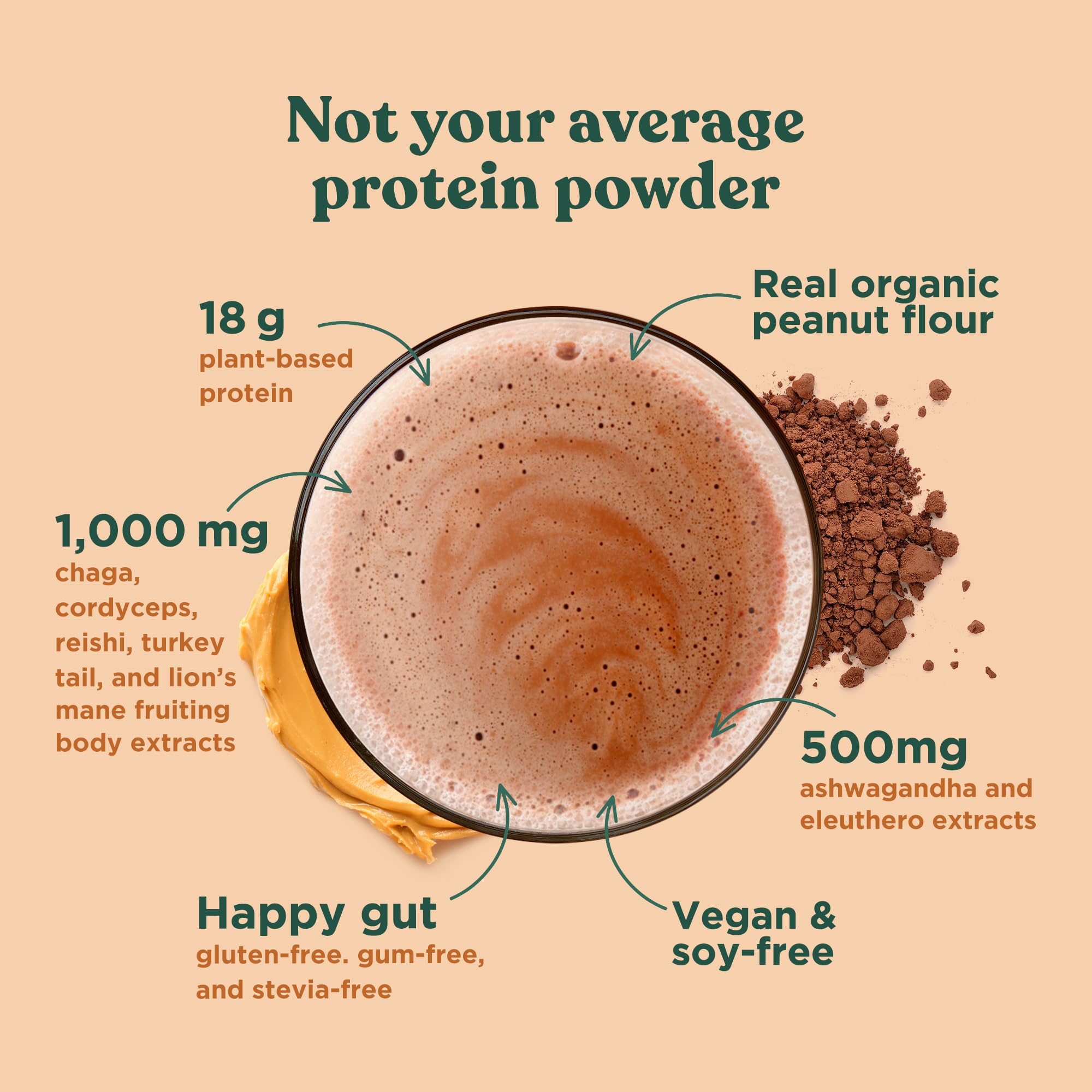 Four Sigmatic adaptogens ashwagha and eleuthero visible for potential stress support.