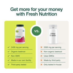 Fresh Nutrition beet root capsules pour demonstrates easy daily dosage for consistency.