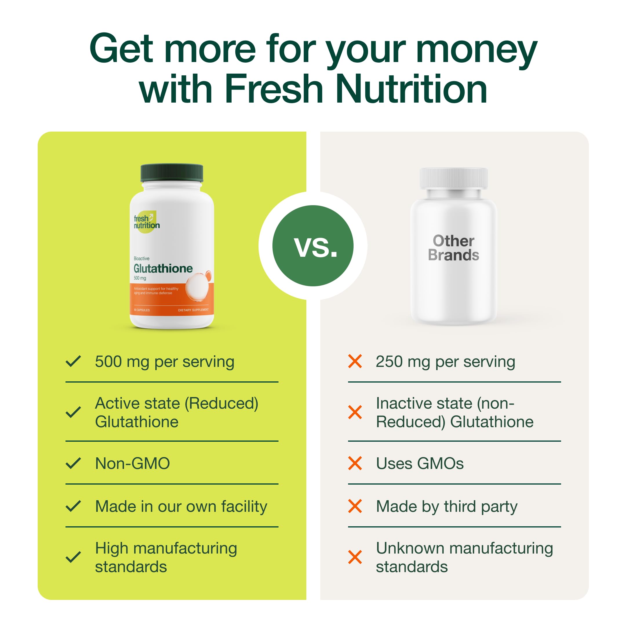 Fresh Nutrition glutathione capsules packaging showing gluten and soy-free icons