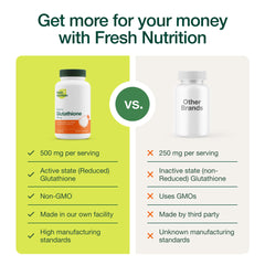 Fresh Nutrition glutathione capsules packaging showing gluten and soy-free icons