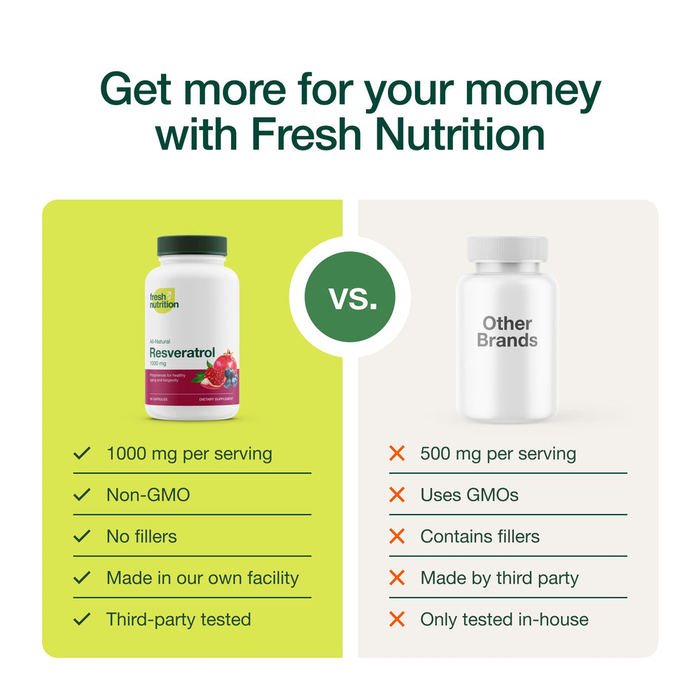 Fresh Nutrition Resveratrol label view confirms USA-made, GMP quality