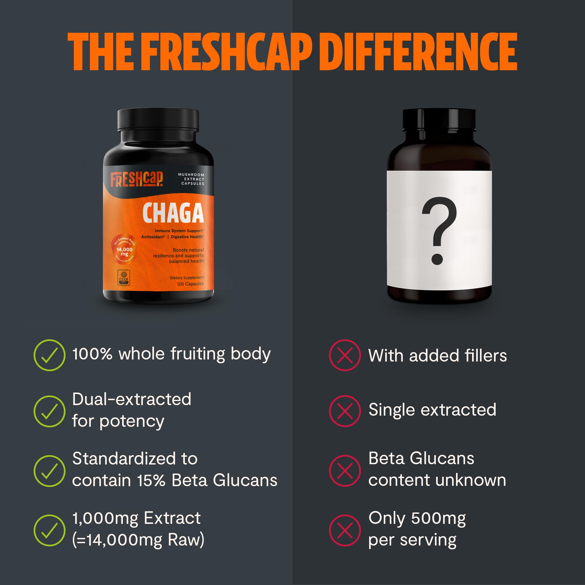 FreshCap Chaga mushroom ingredients close-up showing potency and purity