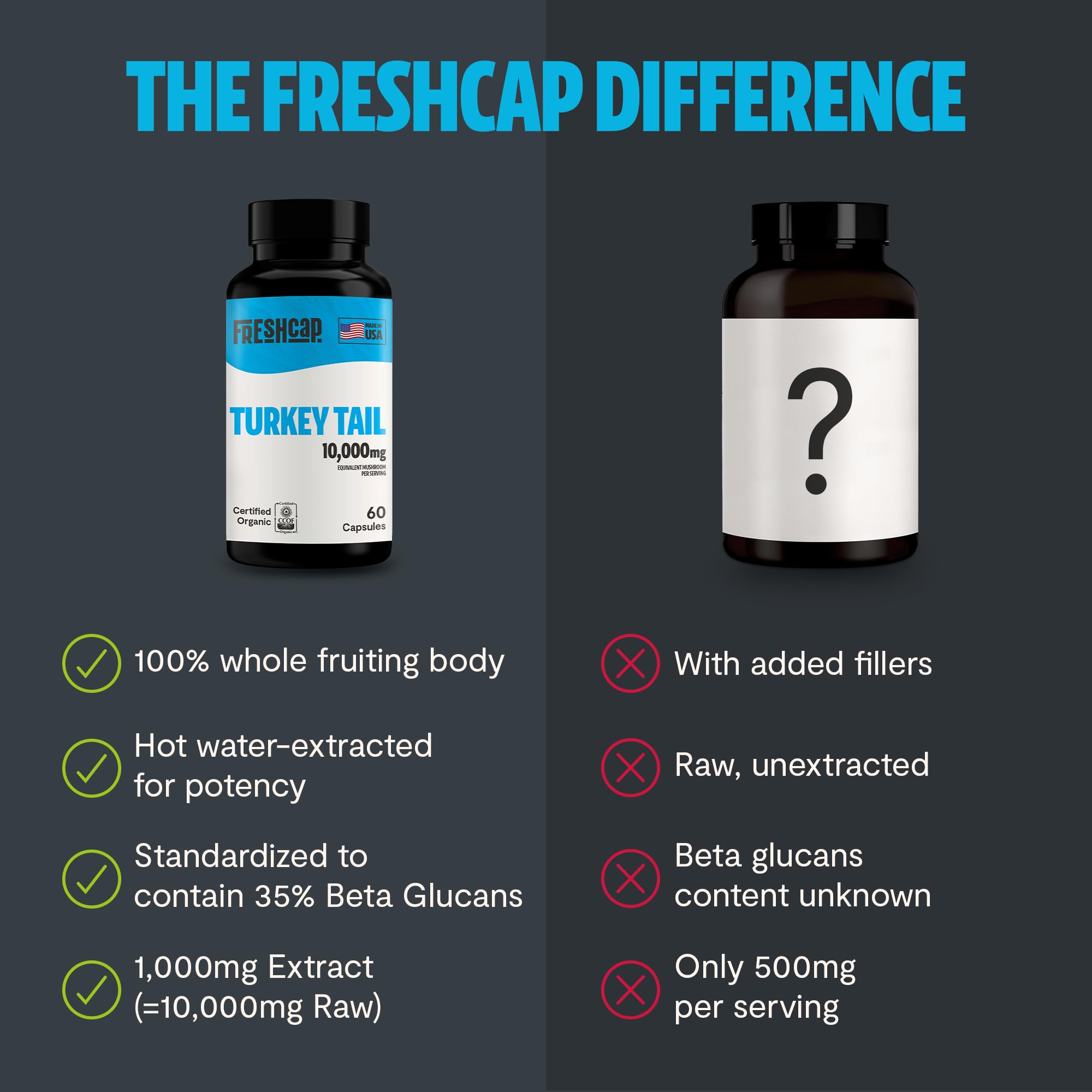 Two capsules daily, easy to incorporate into a routine.
