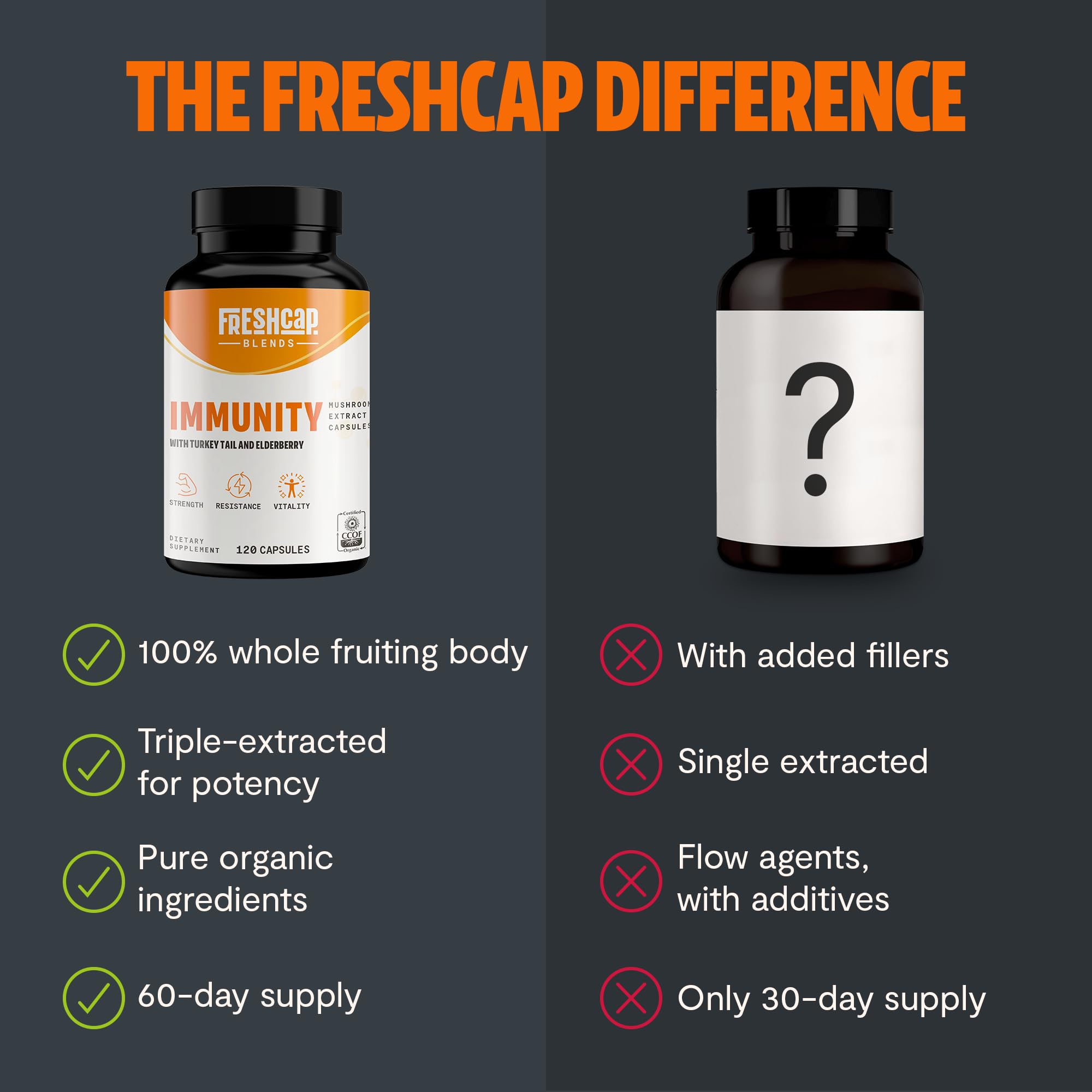 FreshCap capsules being poured into a hand signal simple daily serving.