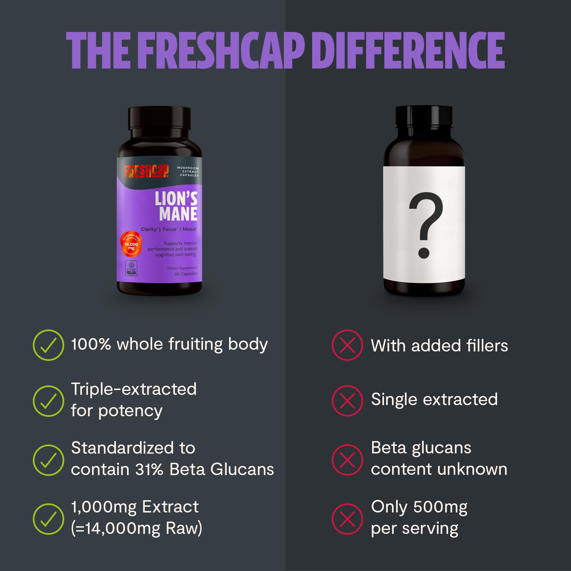 Daily dosage scene with FreshCap Lions Mane capsules.