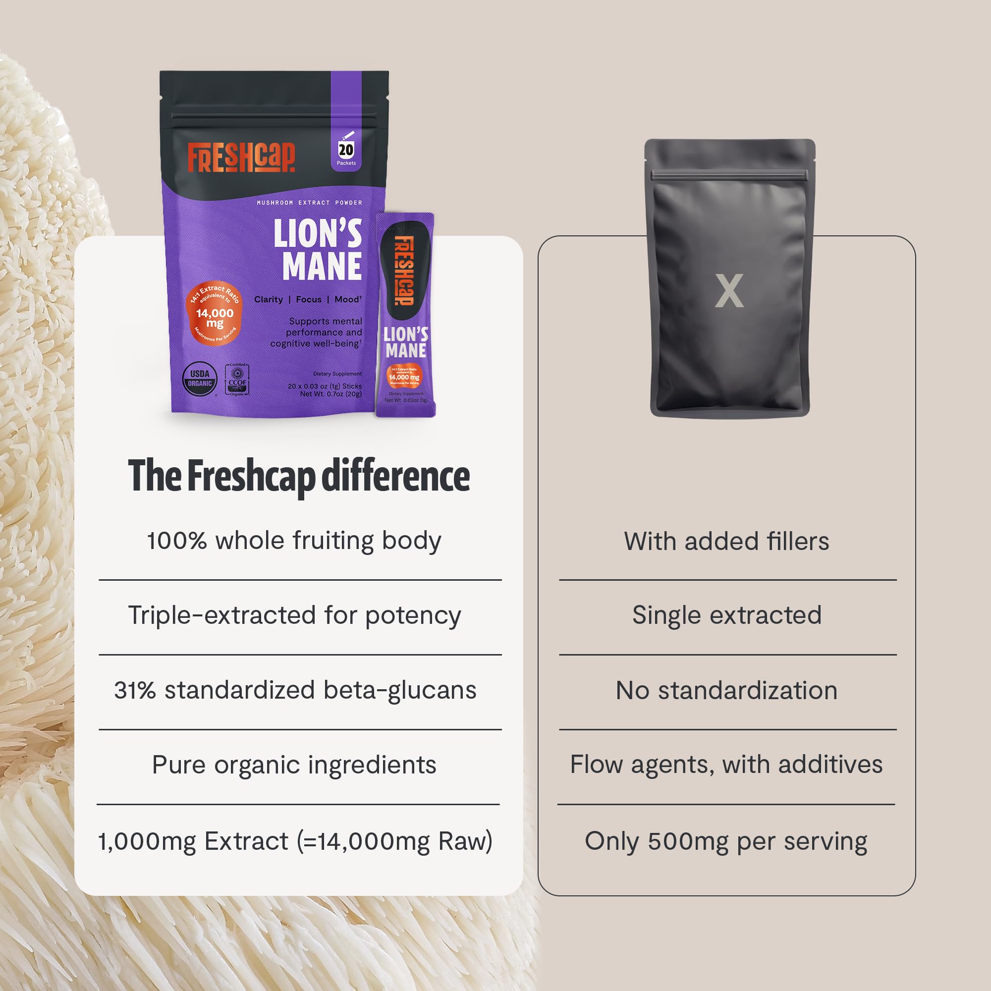 FreshCap Lions Mane powder from real fruiting bodies emphasizes natural potency.