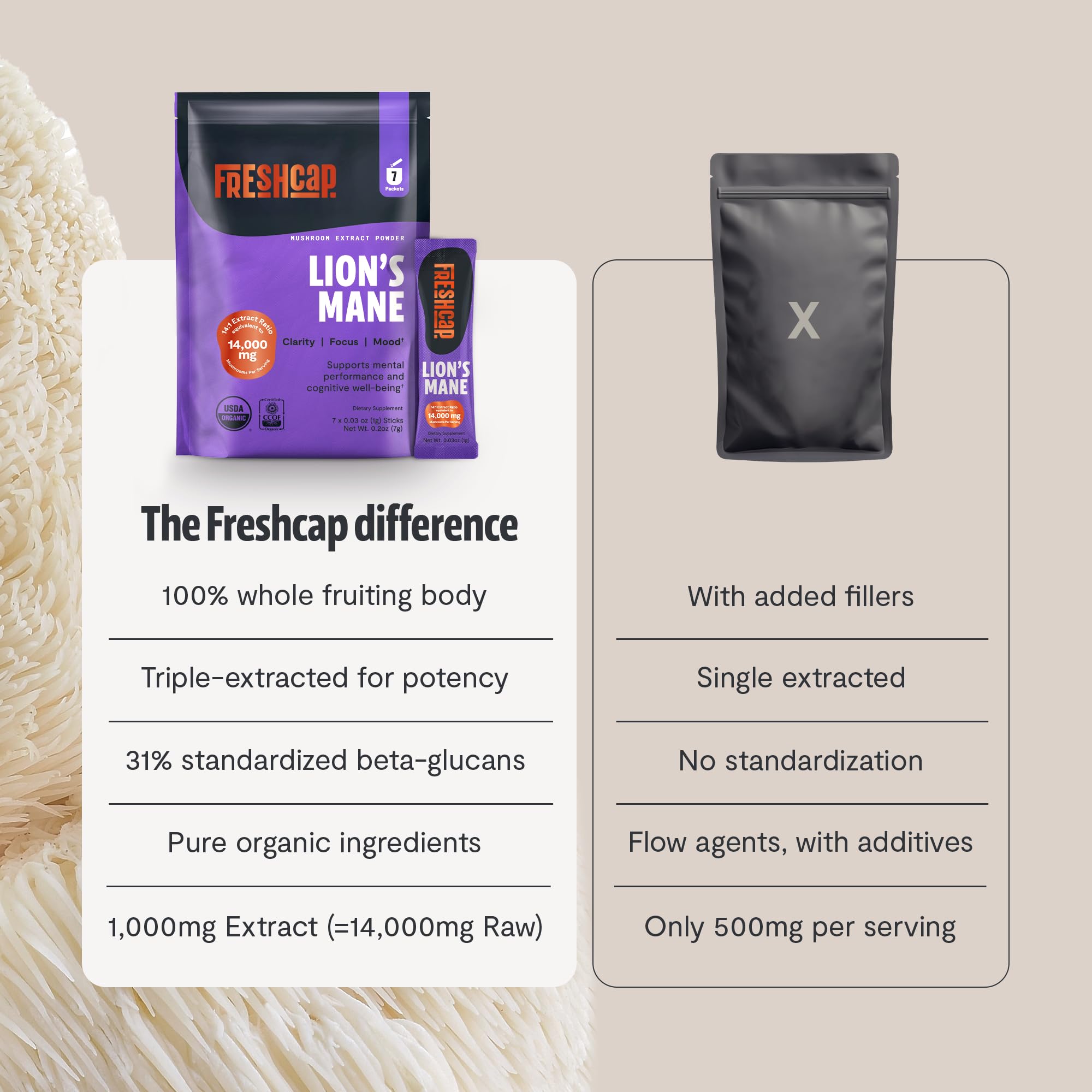 FreshCap Lions Mane Powder organic certification badge emphasizes pure ingredients.