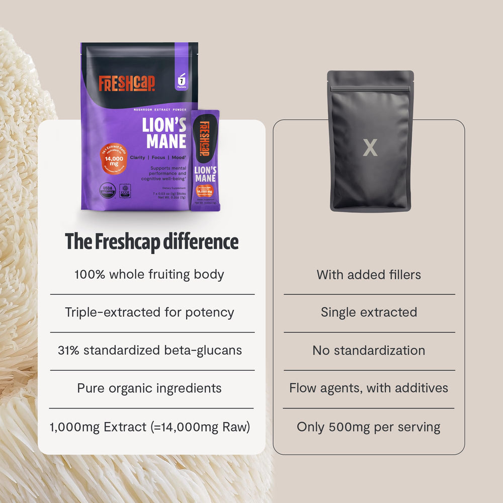 FreshCap Lions Mane Powder organic certification badge emphasizes pure ingredients.