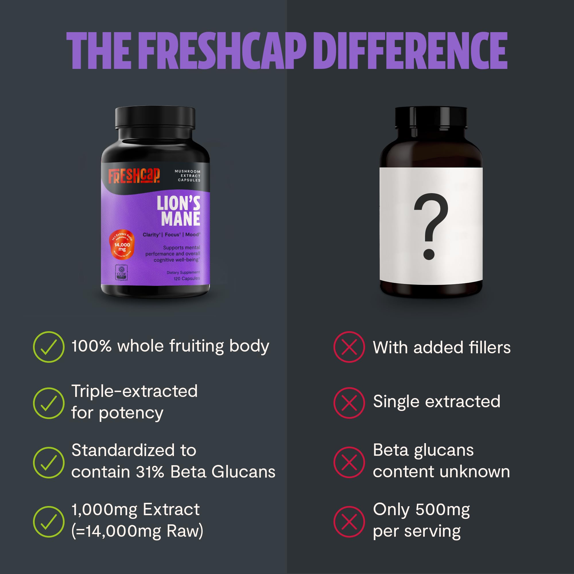 FreshCap Lions Mane vegan, gluten-free, non-GMO ingredients ensure clean daily nutrition.