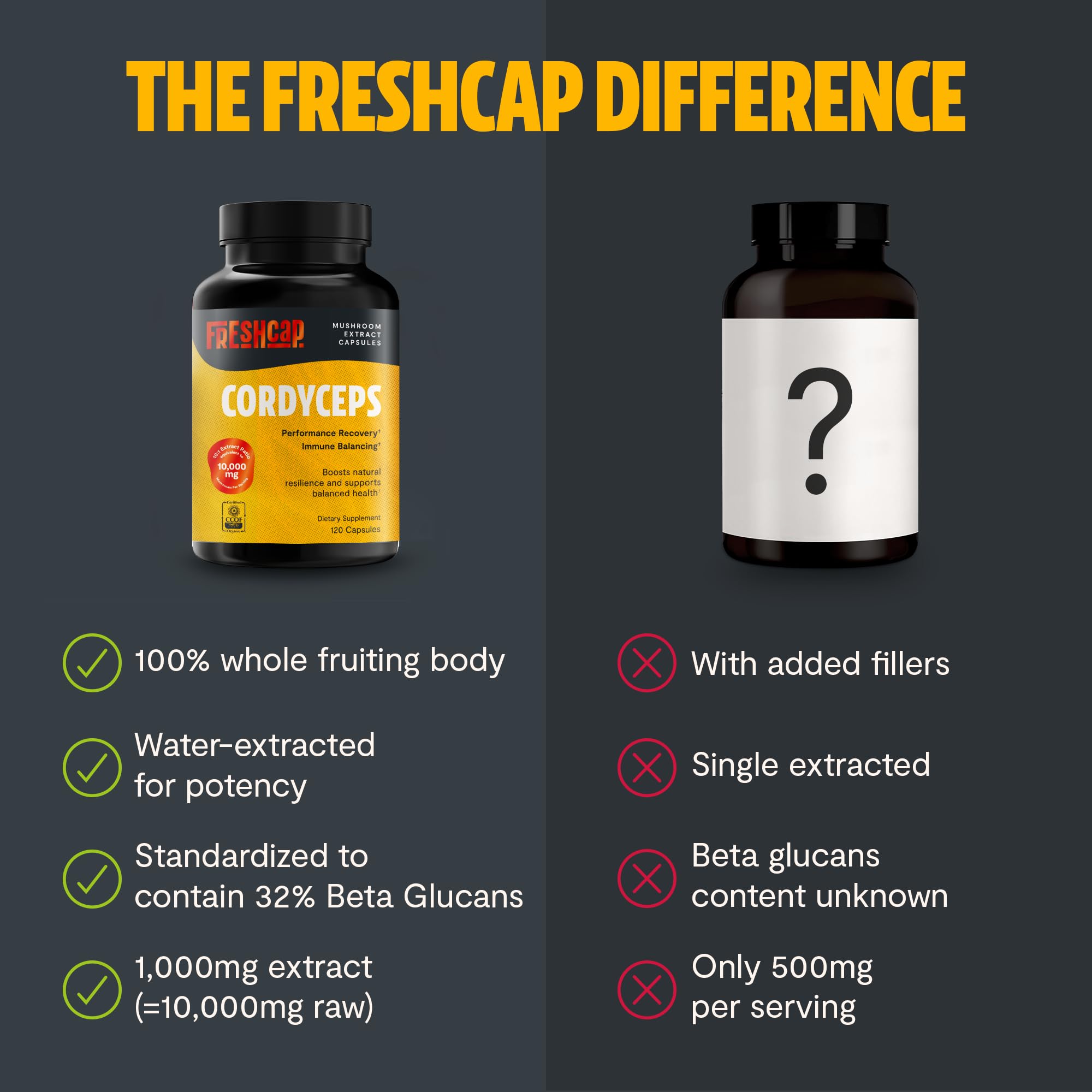 FreshCap Cordyceps bottle highlighting organic, vegan, and non-GMO