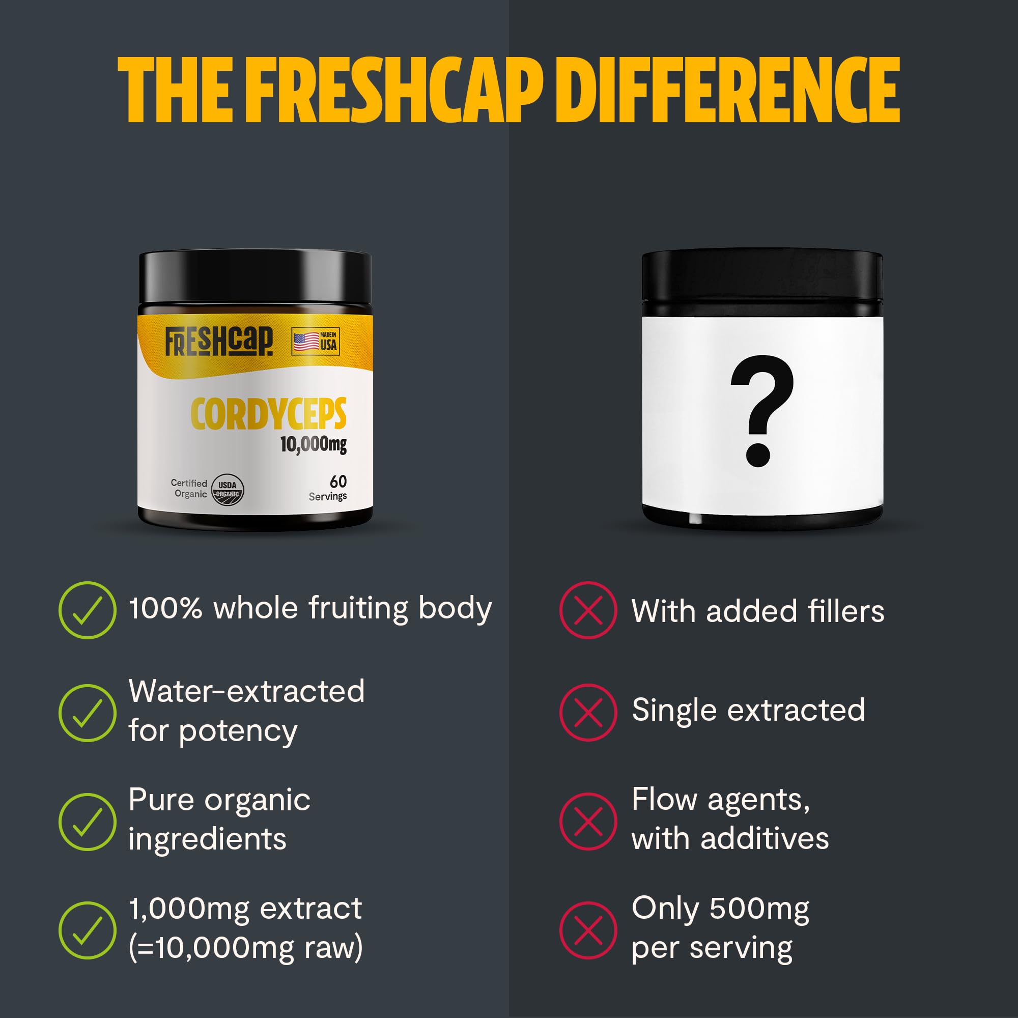 Label highlights no fillers and 100% whole fruiting body pressented on FreshCap product.