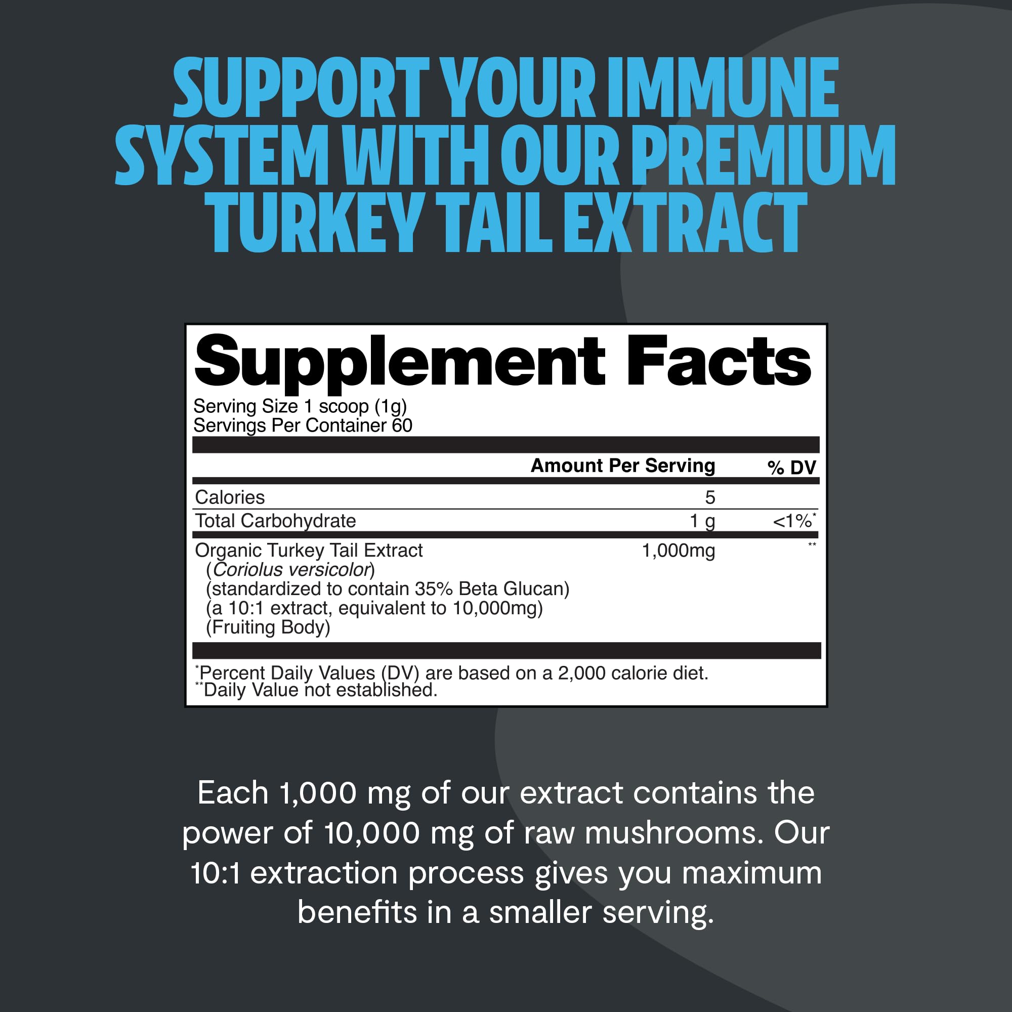 Front of FreshCap Organic Turkey Tail box emphasizing purity and testing.