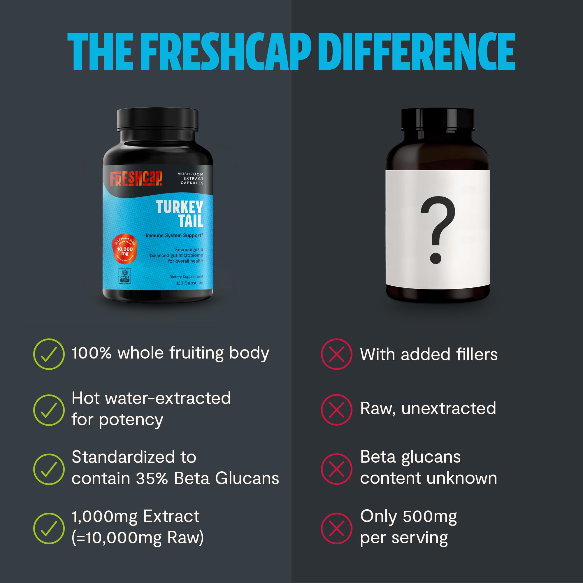 FreshCap Mushrooms two-month supply bottle designed for daily immune support.