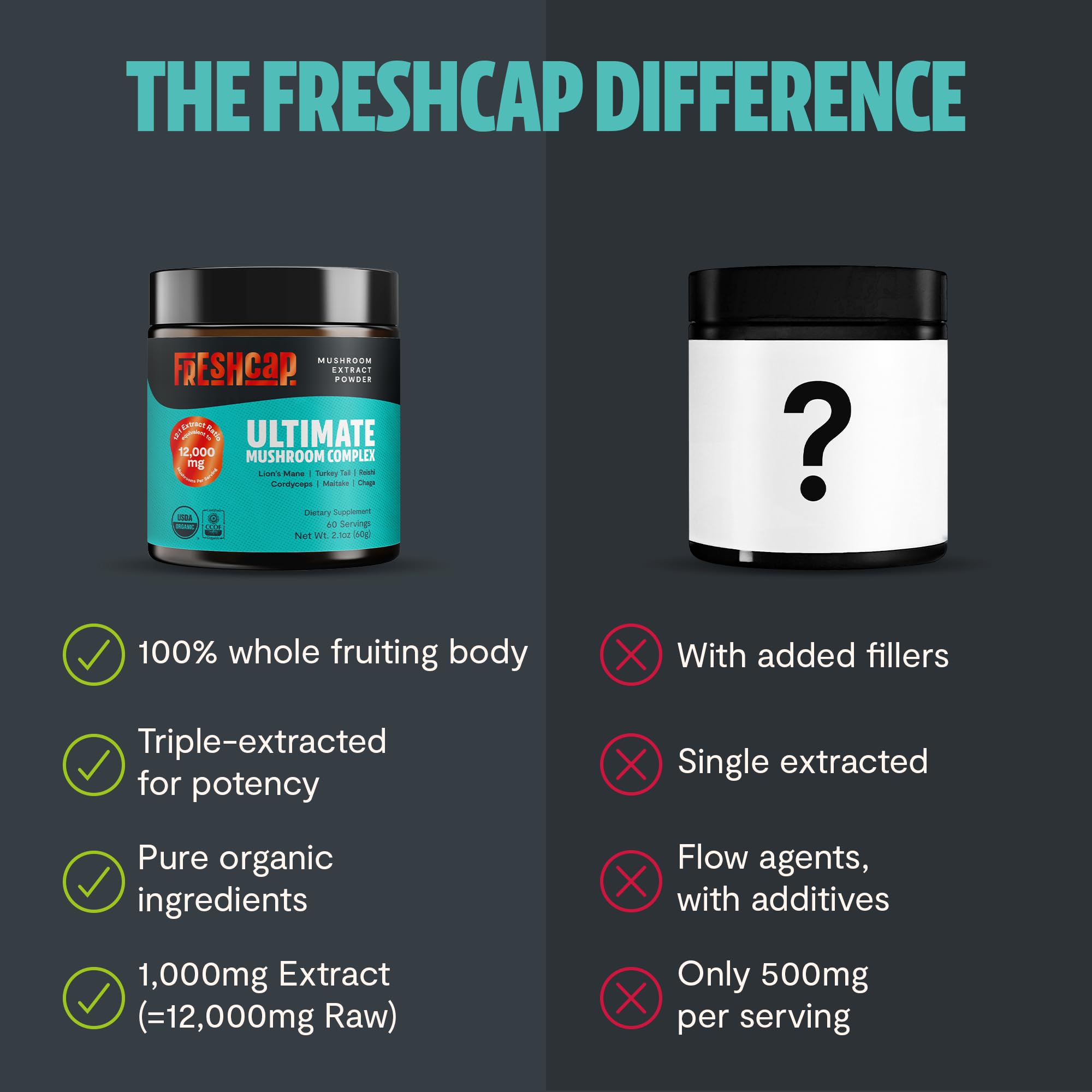 FreshCap Mushrooms Ultimate six-mushroom blend highlighted for brain health.